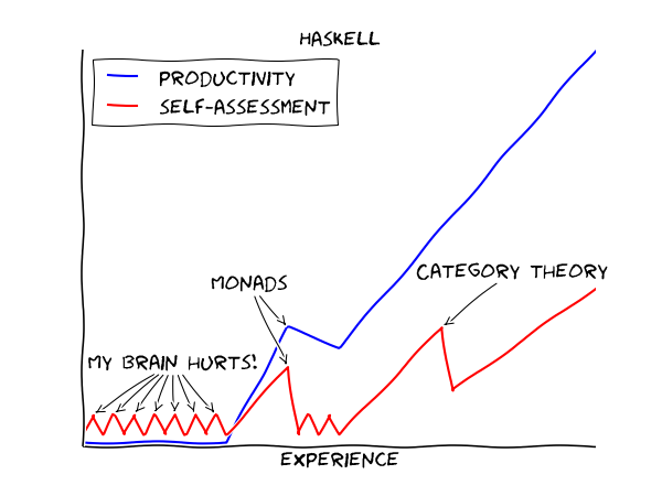 haskell.png