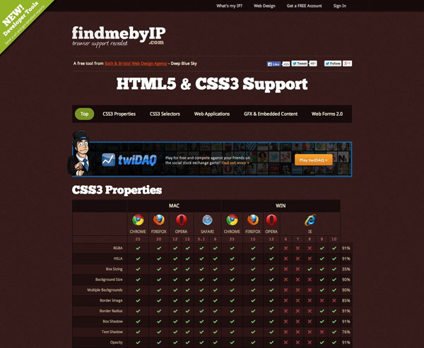 HTML5CSS3Web Design.jpeg