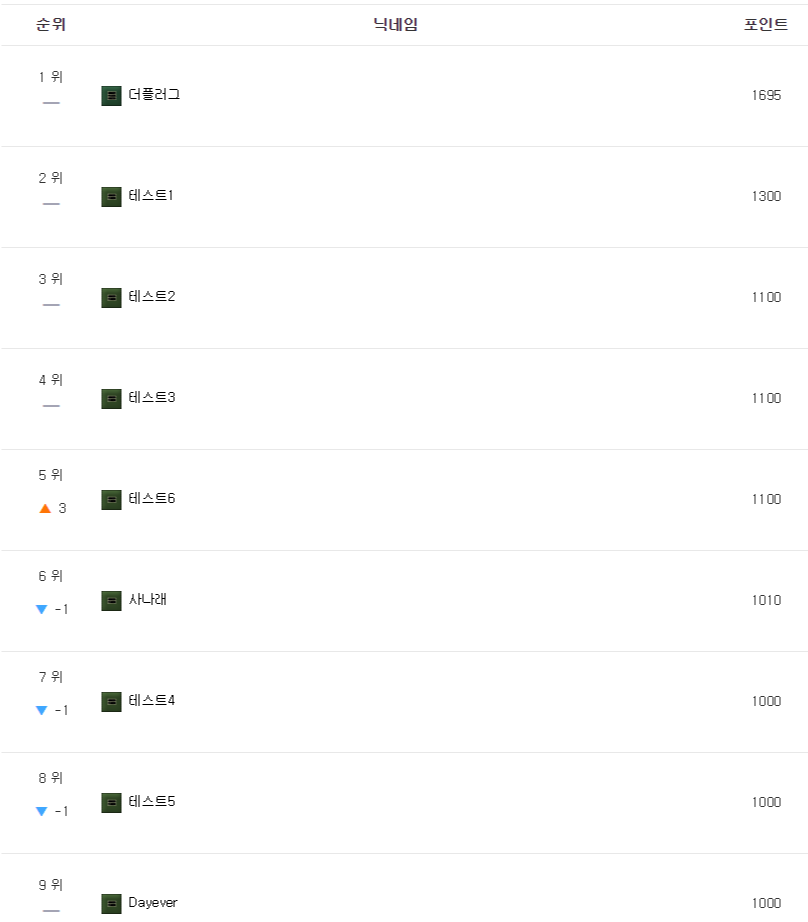 포인트순위   그누보드5.png