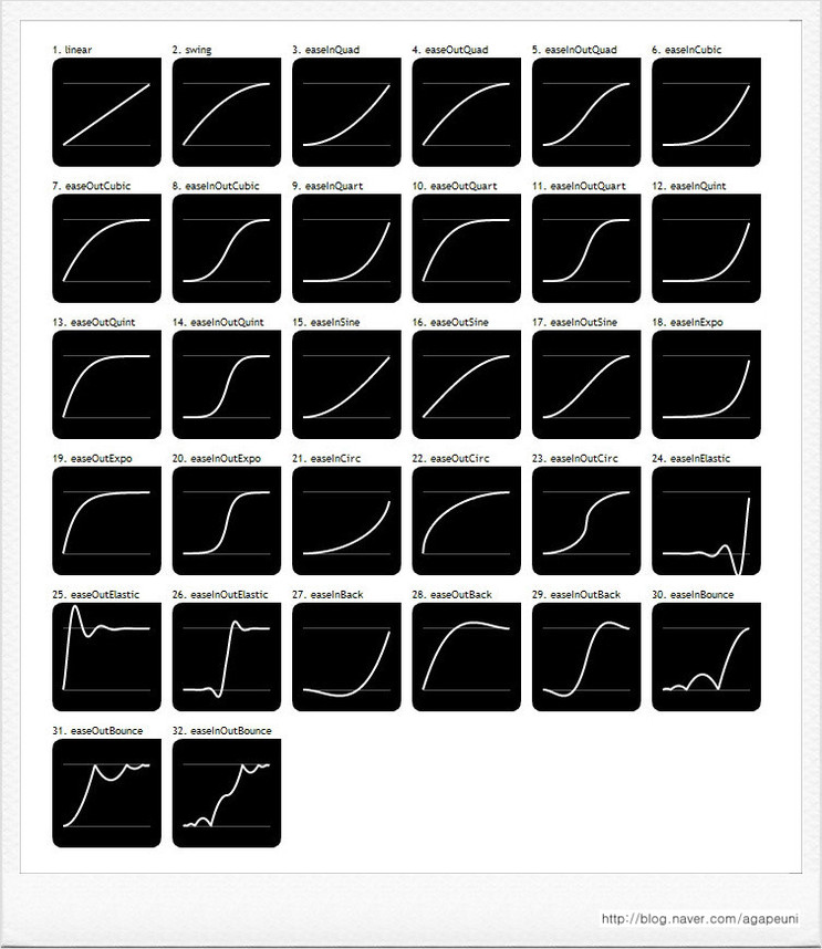 easing.jpg