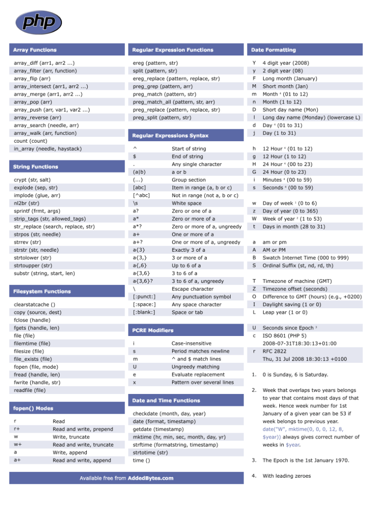php-cheat-sheet-v2.png