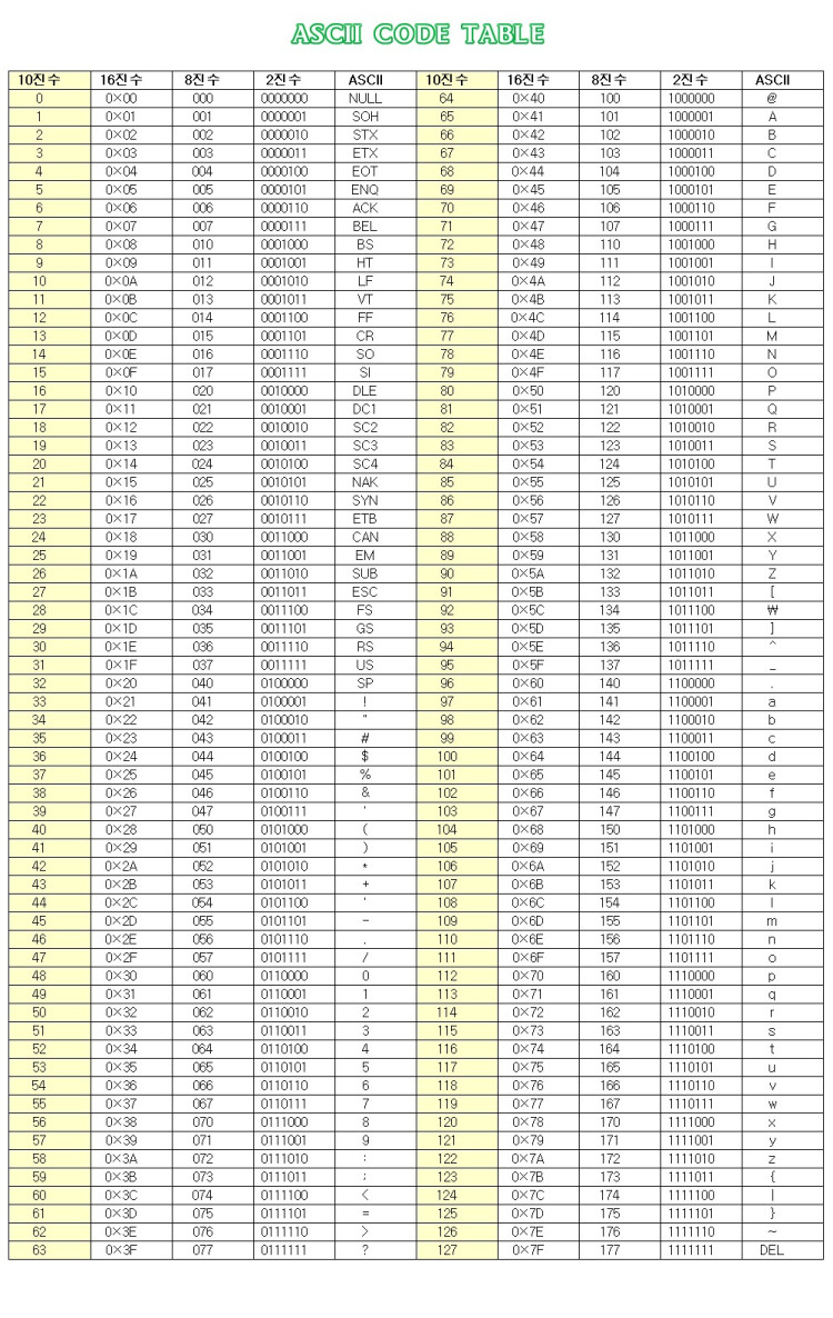 ASCIIcode표.jpg