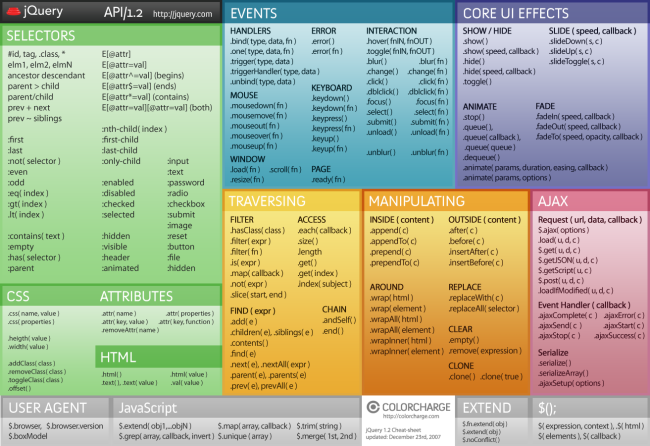 jquerycheatsheet.png