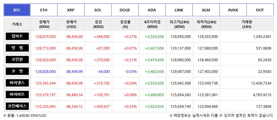 주요코인 시세조회 플러그인